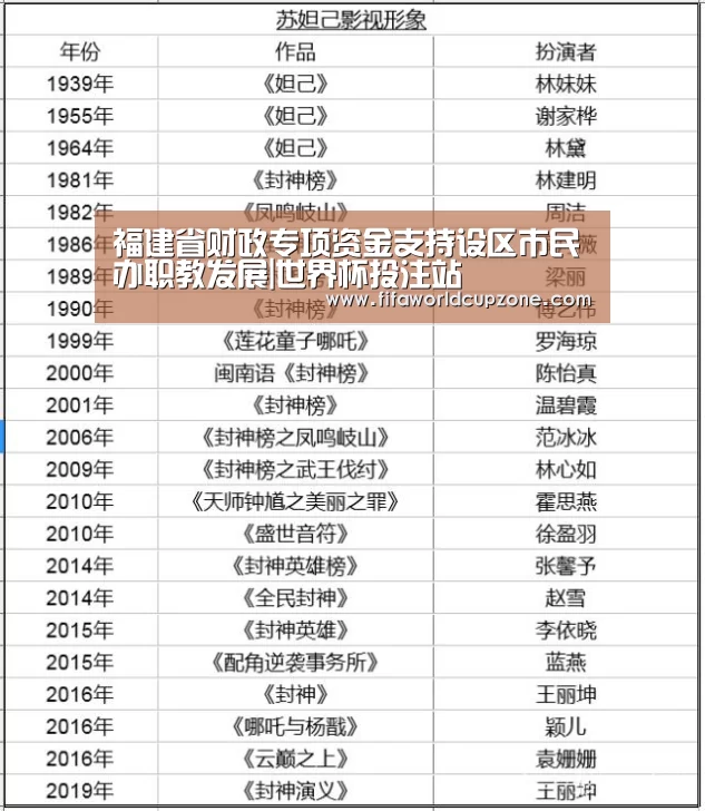 福建省财政专项资金支持设区市民办职教发展|世界杯投注站(图1) 世界杯下注网站
